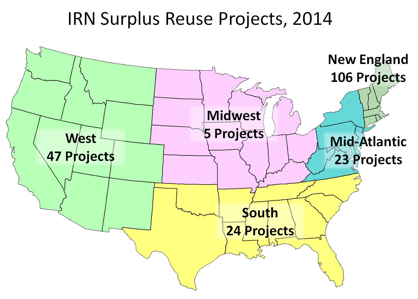 Projects by Region 2014