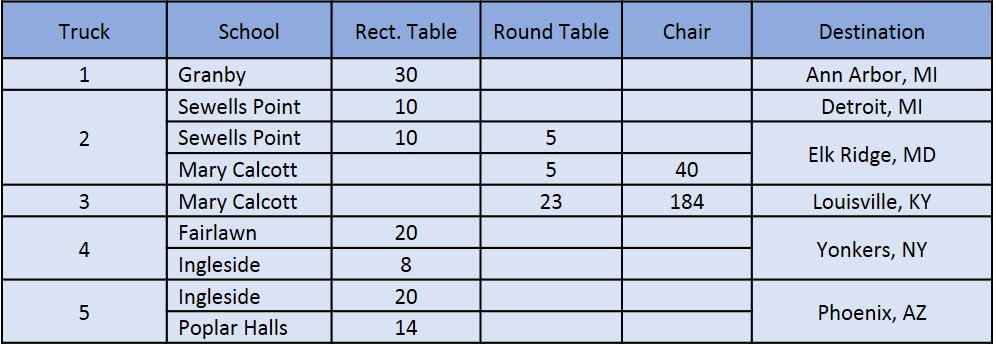 contrax-norfolk-destination-table